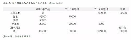 策略報告 | 鎳價實現(xiàn)反彈邏輯，需要靜待印尼不銹鋼沖擊