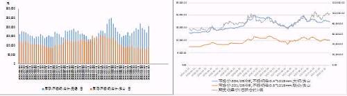 國(guó)內(nèi)不銹鋼庫(kù)存出現(xiàn)升、鎳價(jià)漲幅高于不銹鋼