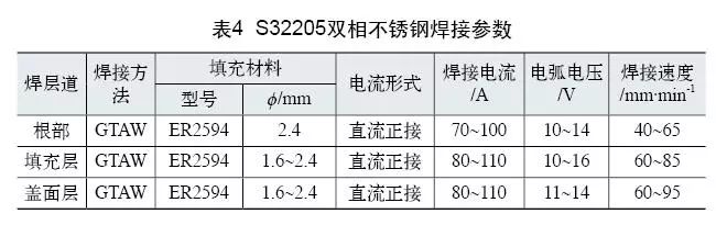雙相不銹鋼板，2205不銹鋼,無(wú)錫不銹鋼,2507不銹鋼板,321不銹鋼板,316L不銹鋼板,無(wú)錫不銹鋼板