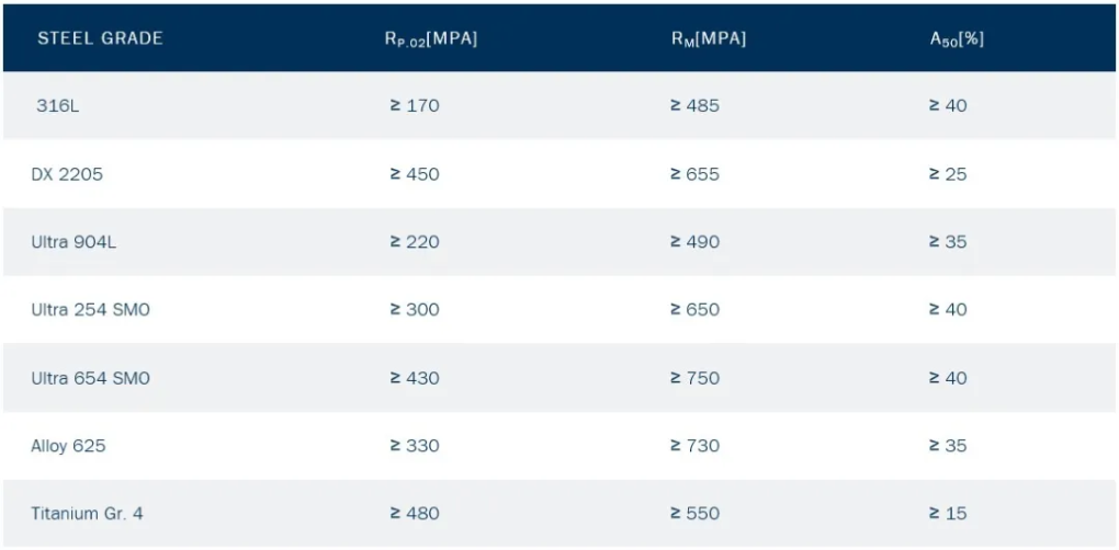 無錫不銹鋼板價格,201不銹鋼,無錫不銹鋼,304不銹鋼板,321不銹鋼板,316L不銹鋼板,無錫不銹鋼板 無錫不銹鋼板價格,201不銹鋼,無錫不銹鋼,304不銹鋼板,321不銹鋼板,316L不銹鋼板,無錫不銹鋼板