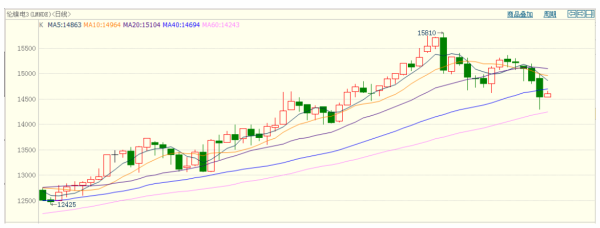 無錫不銹鋼板價(jià)格,201不銹鋼,無錫不銹鋼,304不銹鋼板,321不銹鋼板,316L不銹鋼板,無錫不銹鋼板 無錫不銹鋼板價(jià)格,201不銹鋼,無錫不銹鋼,304不銹鋼板,321不銹鋼板,316L不銹鋼板,無錫不銹鋼板